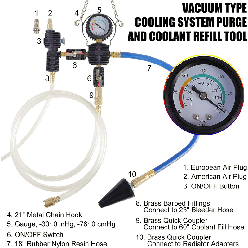 28Pcs Universal Radiator Press - огляд і ціна Radiator Pressure Tester